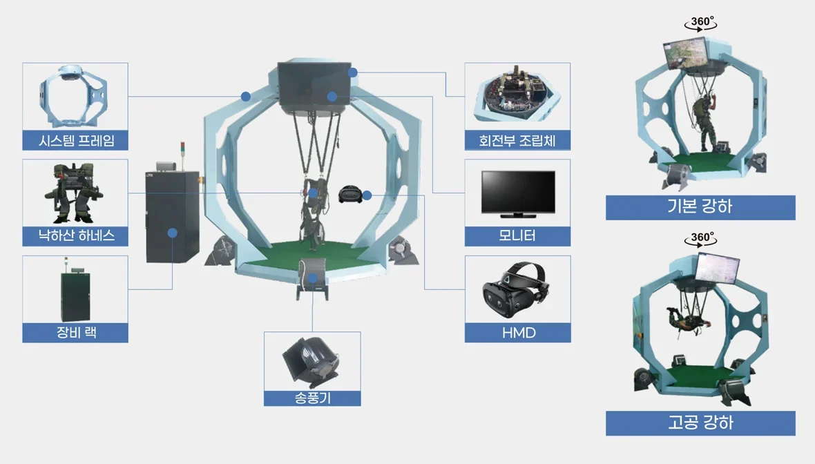 특전교 낙하산 시뮬레이터 실제 프로젝트 화면